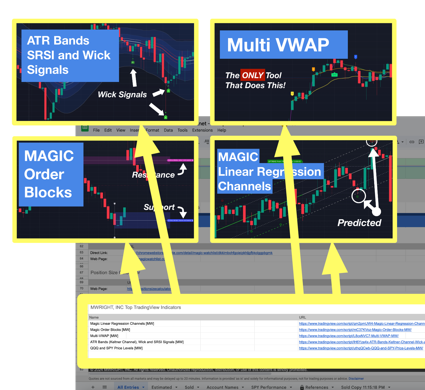 TradingView Integration - Indicators